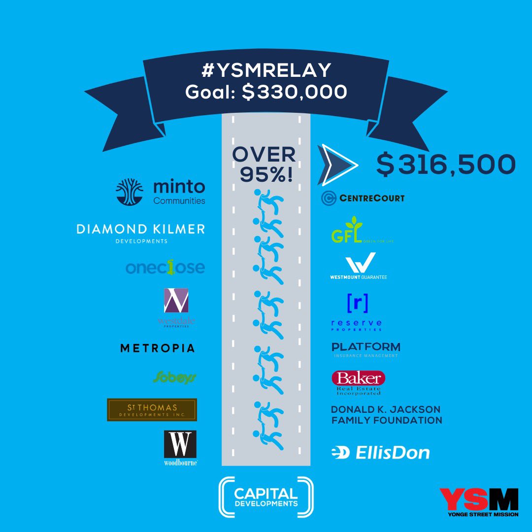 Capital Developments tweet media