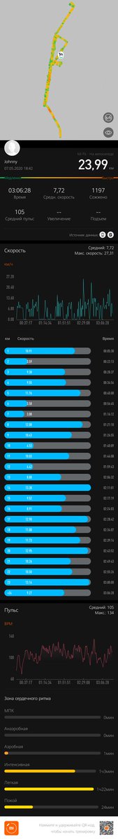 Demflash's tweet image. Мои маршруты