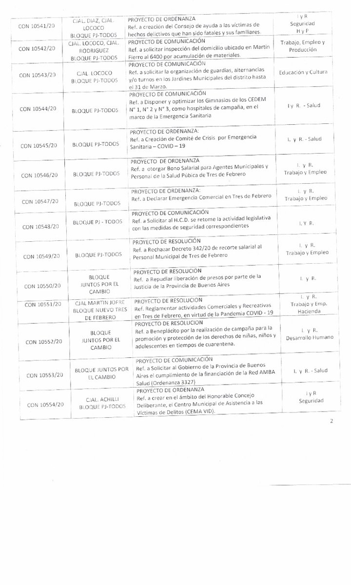 HCD3F's tweet image. Orden del día para la 3° Sesión Ordinaria del 2020.
@HCD3F
@sergioiacovino 
Se tomarán las medidas de protección y distanciamiento necesarias para cuidarnos entre todos.
Lo podes seguir en vivo por Facebook fb.me/HCD3F