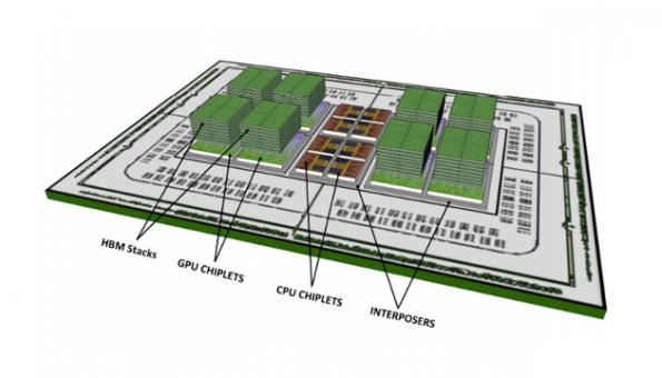 The chiplet market is expanding rapidly, projected to grow by an astonishing 40% every year! zGlue, along with many other big players in the market, has adopted this increasingly versatile technology driven by the slowdown of Moore’s Law. Read the article:
eenewsanalog.com/news/birth-chi…