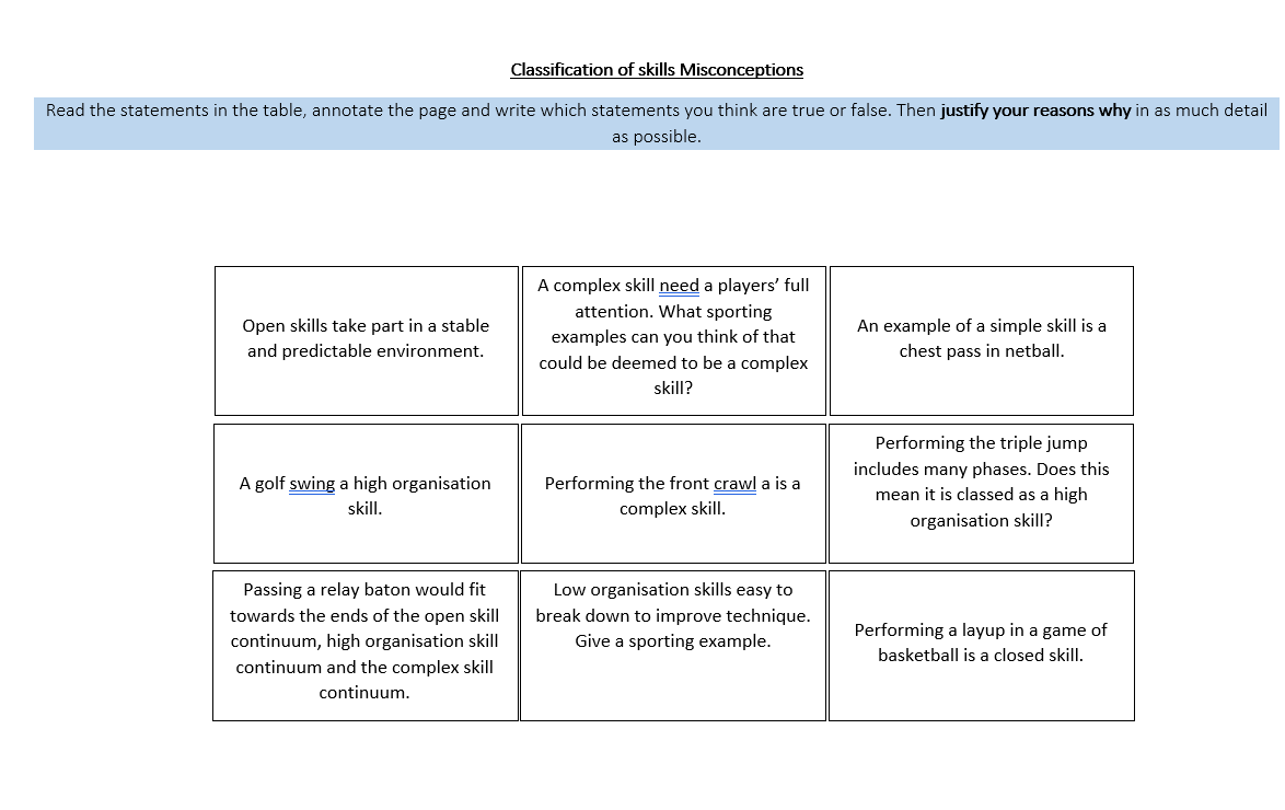 MissLEvansPE's tweet photo. First set of resources uploaded to @TeachMeetPE this evening. Predominantly GCSE based #Edexcel, useful for revision. The grids act as 'prove it' scenarios whereby students must justify true or false statements. Not new, but free!🙂 #SharingIsCaring https://t.co/uoqwNtTwfr