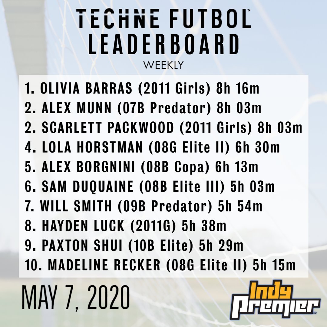 IndyPremierSC's tweet photo. This week's Techne Leaderboard showing the top 10 overall and the top 10 this past week!
#indypremiersc #technefutbol #nofieldnoproblem #alwaysimproving https://t.co/jvTEZqog0n