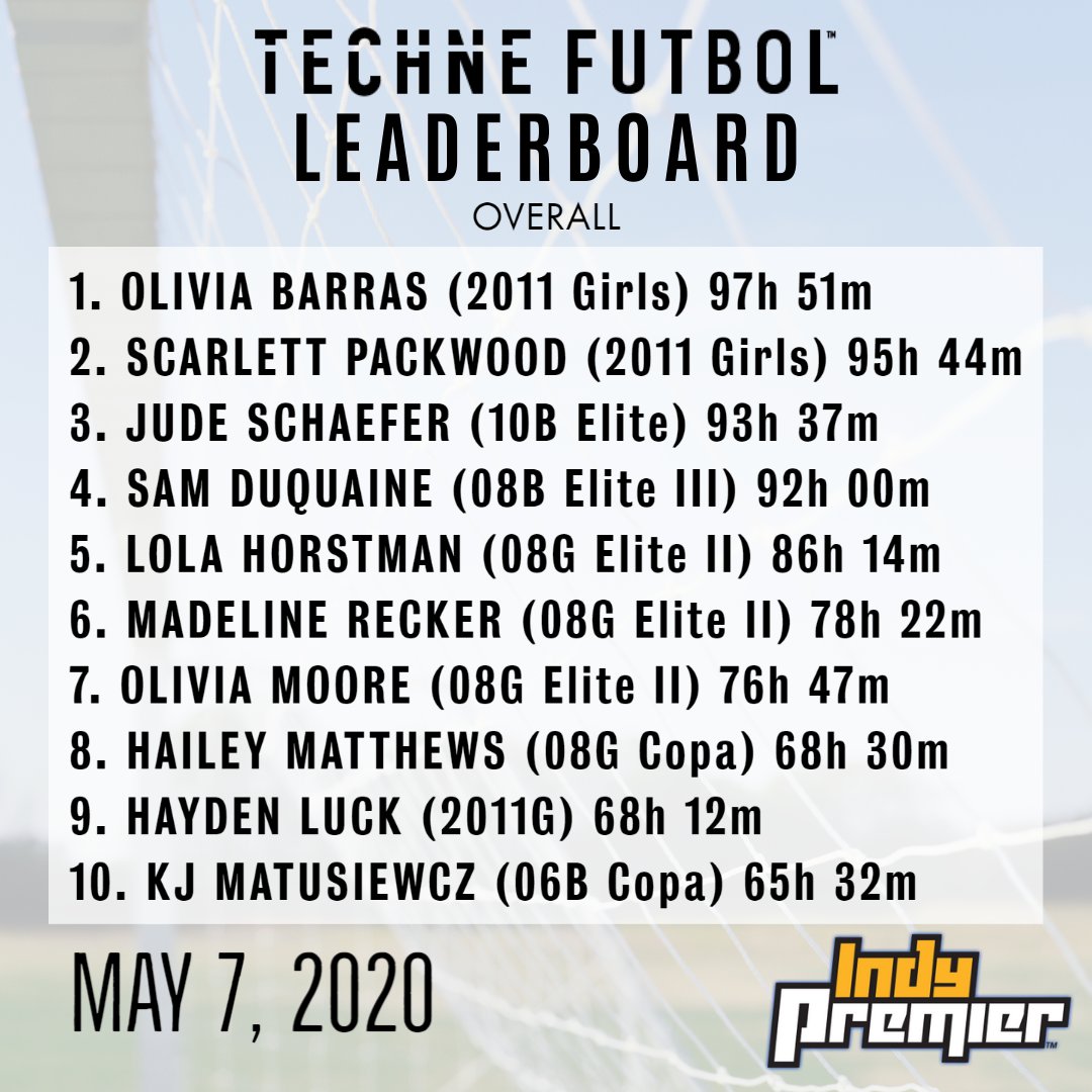 IndyPremierSC's tweet photo. This week's Techne Leaderboard showing the top 10 overall and the top 10 this past week!
#indypremiersc #technefutbol #nofieldnoproblem #alwaysimproving https://t.co/jvTEZqog0n