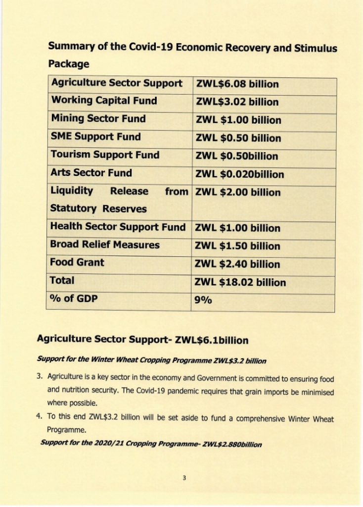 YetTrust's tweet photo. The details on the Covid-19  ZWL$18 Billion Economic Recovery and Stimulus Package unveiled by the government on May 1,2020. As young people this is the  time to seek #Transparency  and #accountability on the management and distribution of this package.
#LeaveNoYouthBehind https://t.co/2xo1tr33cR