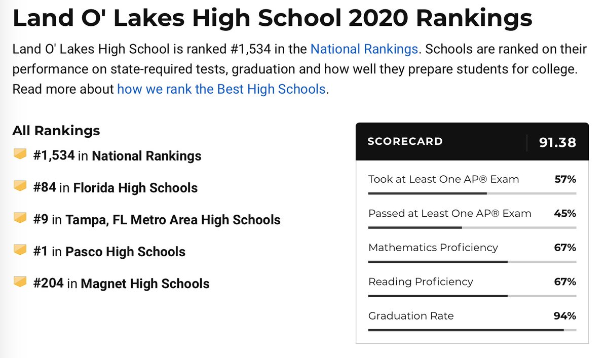 Land O' Lakes High School tweet media