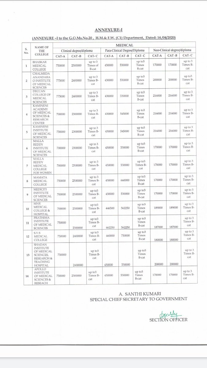 BalgarShravani's tweet photo. @revanth_anumula @bandisanjay_bjp @UttamTPCC @TV9Telugu @tv5newsnow @NtvTeluguLive @murthyscribe 
#telanganaagainstfeehike  
The G.O allowing private colleges to increase fee exorbitantly deprives the poor students an opportunity to study and serve the society. https://t.co/iywxnqEfSL