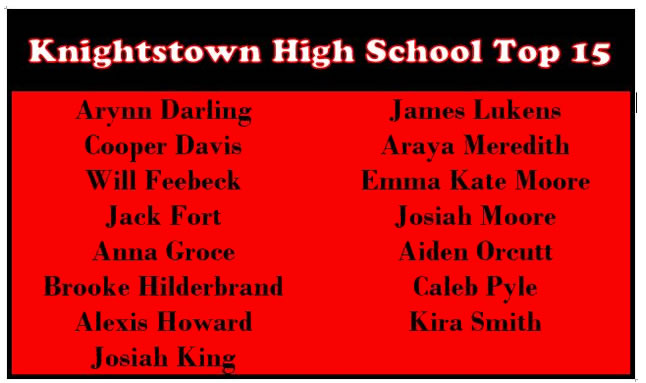 GCHS_Wherry's tweet photo. Although the Knightstown High School Top 15 Banquet for the Class of 2020 had to unfortunately be canceled, I want to give these seniors the recognition they deserve for their academic excellence and high character.  Congratulations and fantastic job! https://t.co/aVi4hK6AYY