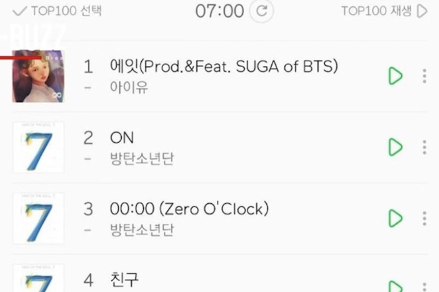 kavyabangtan's tweet photo. omg PEOPLE ARE MAD
Cuz of the melon charts
#Eight10M #EIGHT_IU_SUGA #EightWithIU #EightWithMinPD #MAP_OF_THE_SOUL_7 #BoyWithLuv @BTS_twt https://t.co/K3S3NOgERa