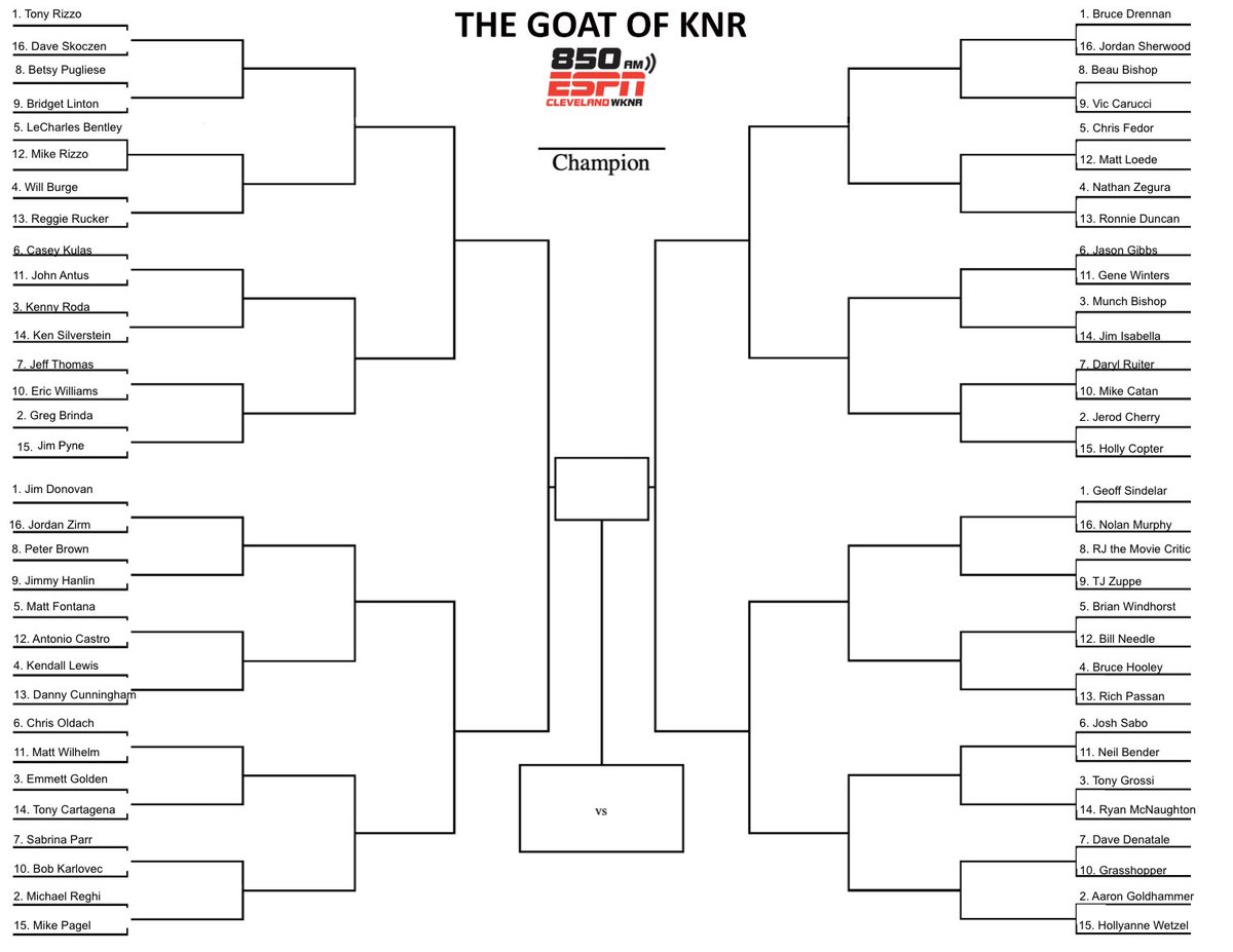 make ncaa bracket make ncaa bracket