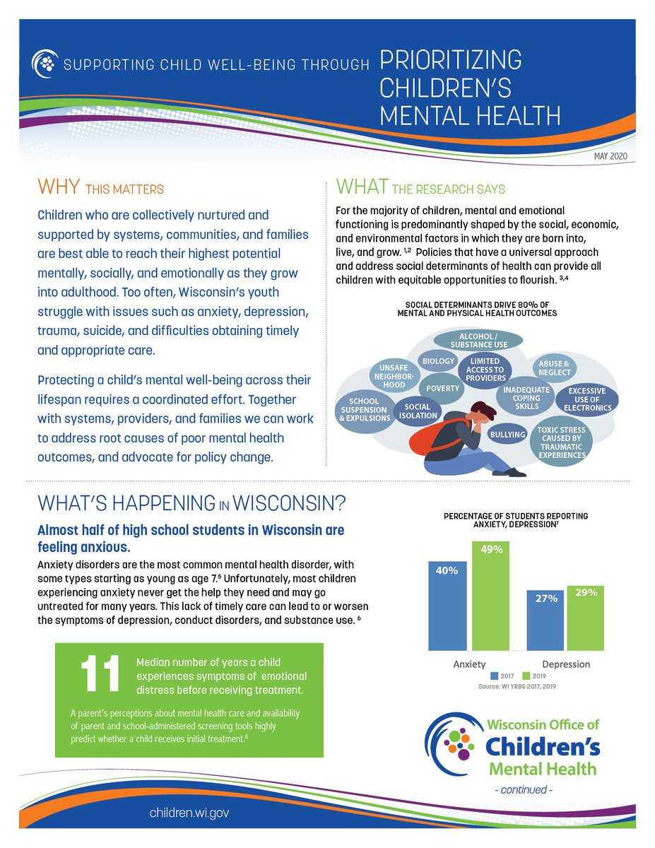 WIKidsMH's tweet photo. #ChildrensMentalHealthMatters That's why we released our latest Fact Sheet on Prioritizing Children's Mental Health. Did you know that almost half of high school students in Wisconsin are feeling anxious? Learn more at https://t.co/caestfV9lP https://t.co/ZMfejxncFz