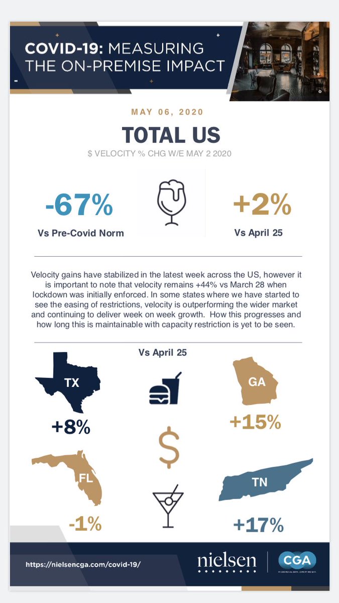Here’s our latest CV19 Impact Tracker. We’ve shifted focus to look at states that are reopening: TX, GA, FL, TN. More information and weekly update signup at nielsencga.com/covid-19/