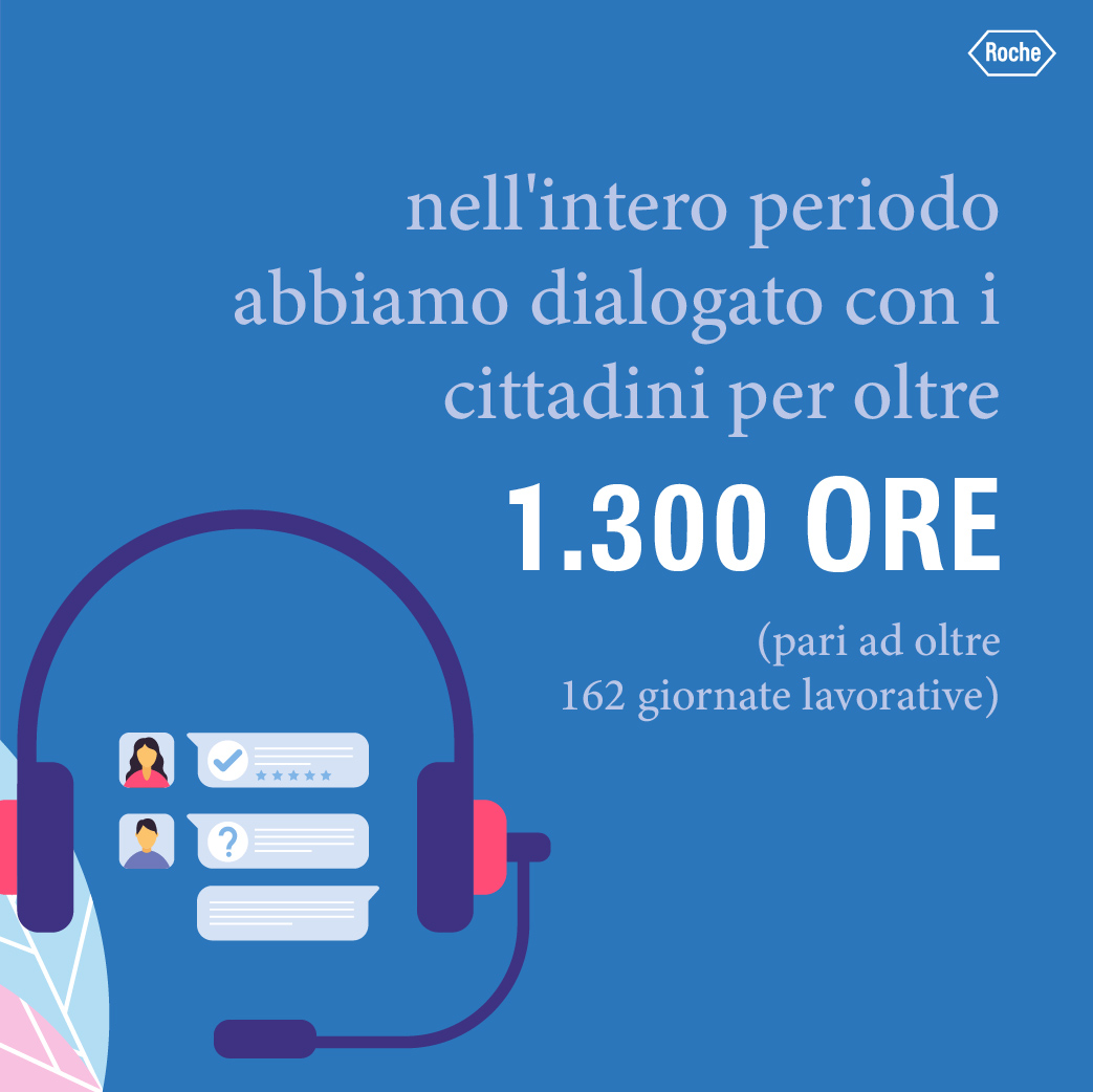 RocheItalia's tweet photo. Prosegue anche per il mese di maggio il volontariato di competenza. #RocheSiFaIn4 con il Ministero della Salute #InsiemePer far fronte all’emergenza #Covid19 nella #Fase2. I colleghi rispondono ancora tutti i giorni al numero 1500 per informazioni. #NoiConVoi https://t.co/B23sjwGYdy
