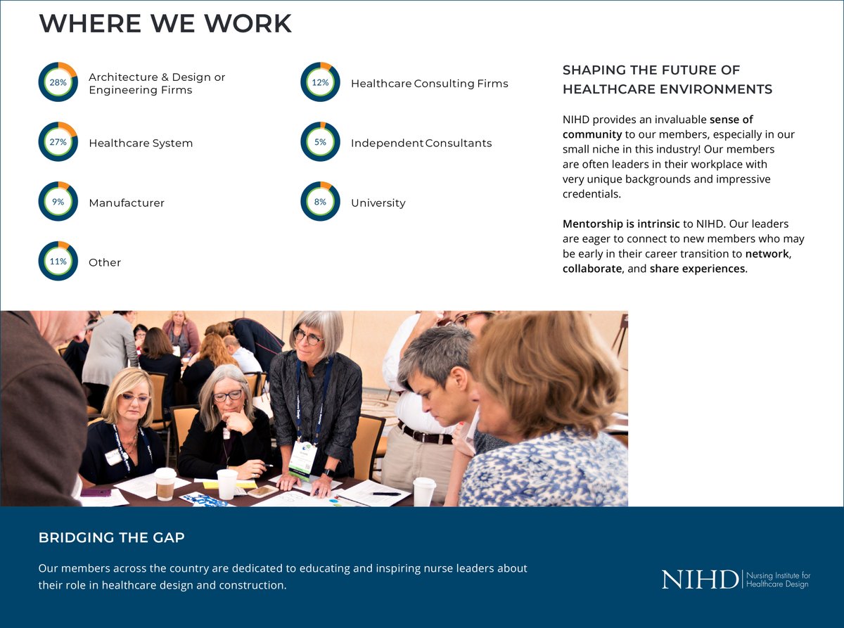 National Nurses Week continues, and we want to you get to know our members! We are architects, interior designers, educators, transition planners, medical planners, and more.

#NationalNursesWeek2020 #YearOfTheNurse2020 #nurseleaders #nihd #nursesinhealthcaredesign