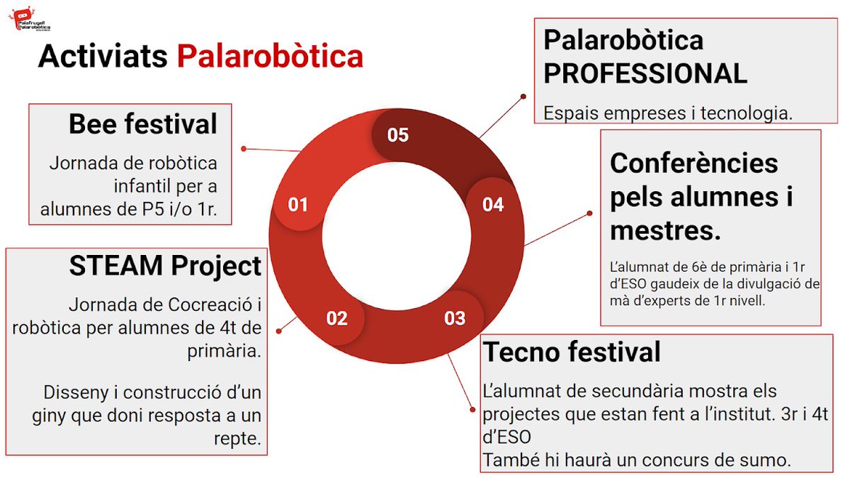 Palarobòtica tweet media