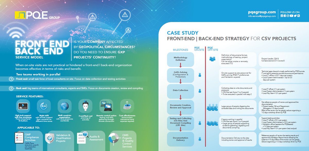 PQEGroup's tweet image. In #PQE we continue to adapt and improve in this hard circumstance, with our #FEBE service model we are able to continue working with the highest quality standards and the same response time. 
#medicaldevices #Pharma #lifesciences 
ow.ly/QOGG50zzNja