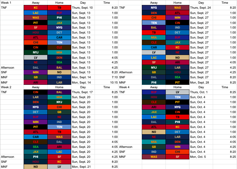 HittingTheField's tweet photo. Here's our prediction for the #NFLSchedule!
For more analysis, check out the #HTFPodcast
https://t.co/FgzSoAjXxD https://t.co/IXU4XdoaeK