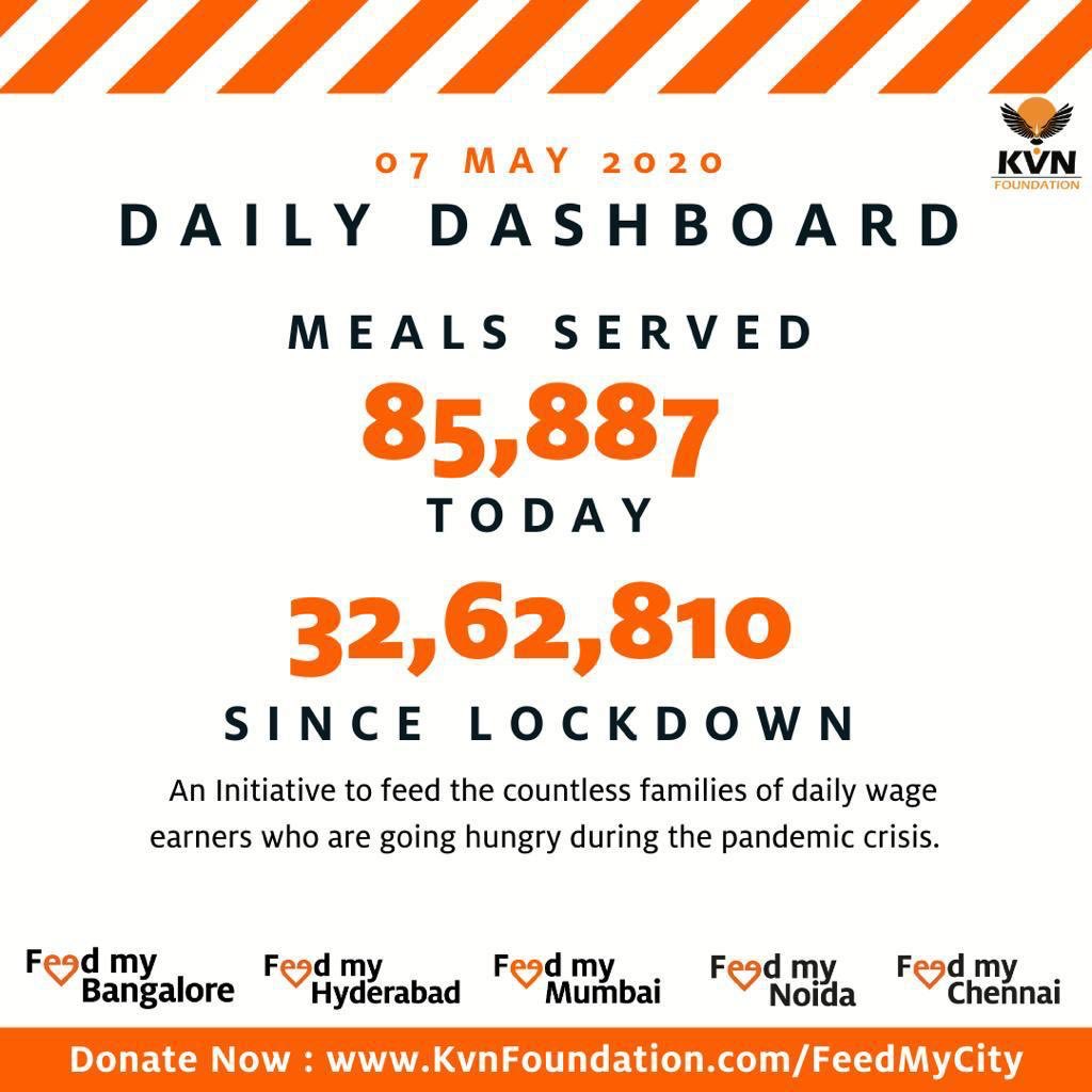 #FeedMyNoida

Here is our daily Dashboard.

Make a contribution now at feedmynoida.org

<a href="/ganeshk03/">K.Ganesh</a> <a href="/juggymarwaha/">Juggy Marwaha</a> <a href="/ashusozg/">Ashu Agrawal</a> #COVID19 #noonegoeshungry
#donatenow #indiafightsback
#foodsoldiers