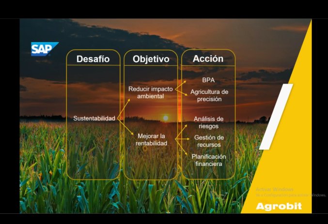 2do dia del Congreso Internacional Agrointeligencia2020 
#Agrointeligencia2020 
#Agrobit #Agtech