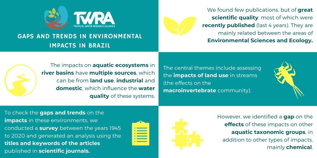 twra_team's tweet photo. We checked what is being published and what is lacking on the impacts on catchments in Brazil. 
Cool, right?!

contato@thetwra.org

#water #twra #watermonitoring #watermanagement https://t.co/1bQoHqKorD