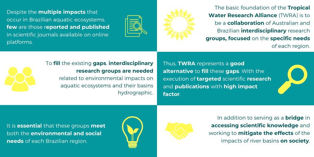 twra_team's tweet photo. We checked what is being published and what is lacking on the impacts on catchments in Brazil. 
Cool, right?!

contato@thetwra.org

#water #twra #watermonitoring #watermanagement https://t.co/1bQoHqKorD