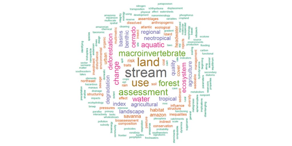 twra_team's tweet photo. We checked what is being published and what is lacking on the impacts on catchments in Brazil. 
Cool, right?!

contato@thetwra.org

#water #twra #watermonitoring #watermanagement https://t.co/1bQoHqKorD
