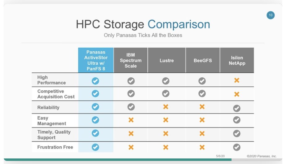 insideHPC's tweet image. Slidecast: The Sad State of Affairs in HPC Storage (But there is light at the end of the tunnel)

insidehpc.com/2020/05/slidec… #HPC #Panasas