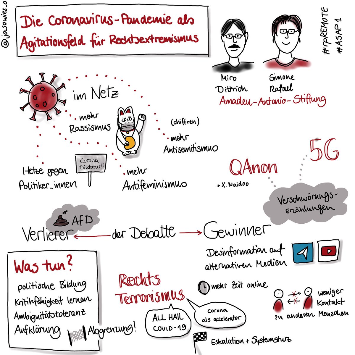 jasowies_o's tweet photo. „Die Coronavirus-Pandemie als Agitationsfeld für Rechtsextremismus“ mit @drachenschafe und @DittrichMiro von der @AmadeuAntonio-Stiftung auf der #rpREMOTE #ASAP1 #sketchnotes https://t.co/JSFeoD6iFU