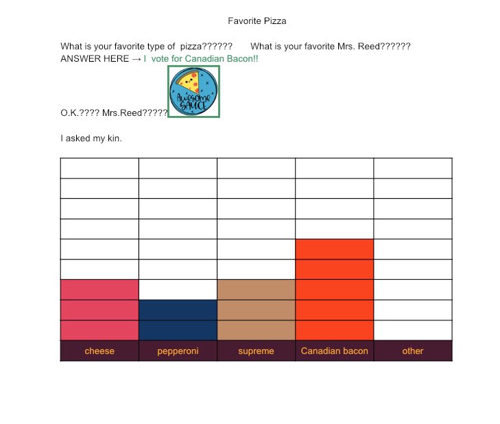 MrsReedTISD's tweet photo. We’ve been learning how to use lots of different @GoogleForEdu apps! Last week some students took the challenge and learned how to make a table in Docs after surveying family! 💻 @MrsBrowerTISD @tylerisdlearn @jacktylerisd https://t.co/a9LH9xvI78
