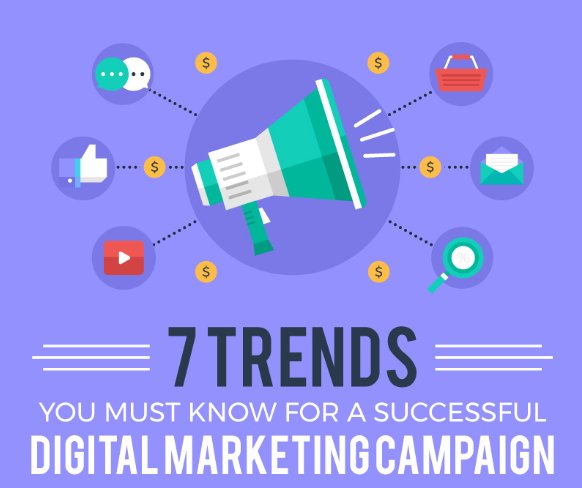 7 Trends You Should Know!  #digitalmarketing #Marketing