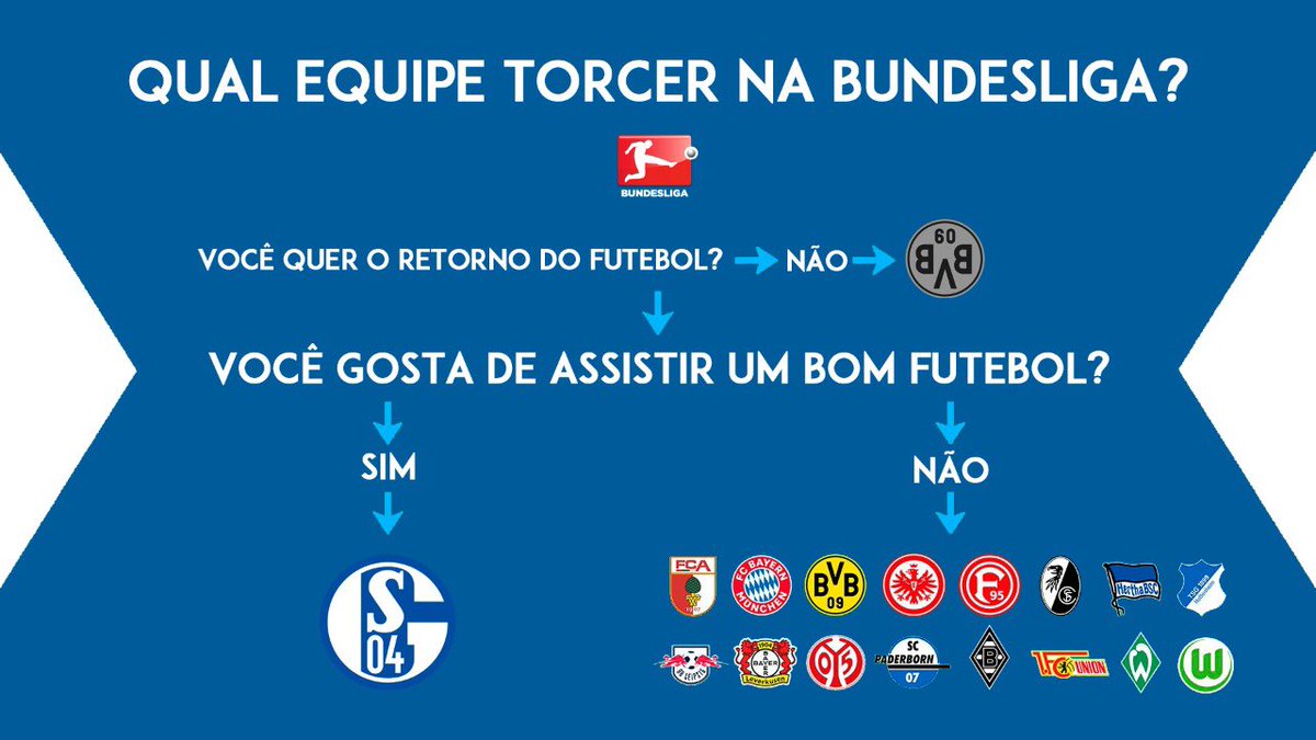 FCSchalke04BR's tweet photo. acho que ficou claro, certo? https://t.co/1goXVZ3Cc2