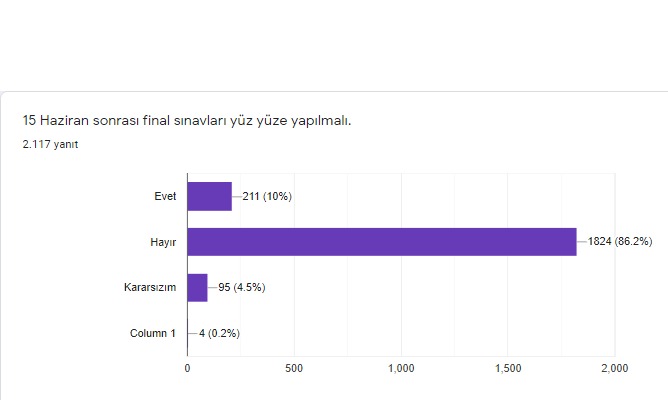 Yaşadığımız bu zor günleri daha da zor geçirmek ve Haliç üniversitesi ögrencileri olarak yüz yüze sınav olmak istemiyoruz. Sesimizi duyup bize yardımcı olacağınıza inanıyoruz  <a href="/melihbulu/">Melih Bulu</a> hocam.  #haliçlimağdurolmasın

Saygılar...