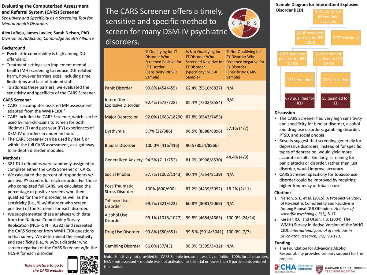 Div_Addiction's tweet photo. Evaluating the Computerized Assessment and Referral System (CARS) Screener: Sensitivity and Specificity as a Screening Tool for Mental Health Disorders. Presented by Alexander LaRaja. Comment below with questions for @alex_laraja! #CHAvirtualposter #AddictionPosters2020 https://t.co/EkEW2MVBE7