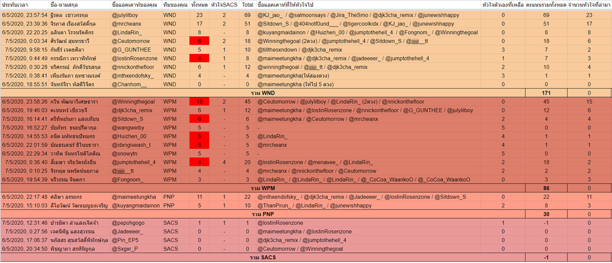 CHATURABUSSABAN tweet media