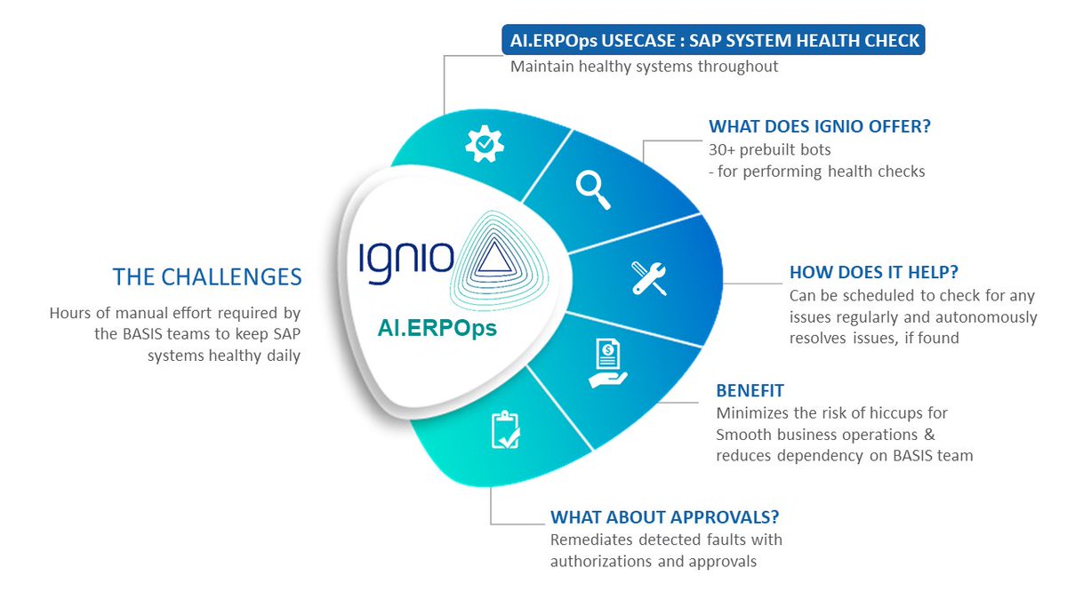 igniobydigitate's tweet photo. Does your #SAP #BASIS Admin team spend a lot of time and effort managing and monitoring SAP system health? Your team can schedule health checks proactively and get issues resolved autonomously. Learn more here: https://t.co/JgHsA0XLSR https://t.co/yT5YIZE0NF