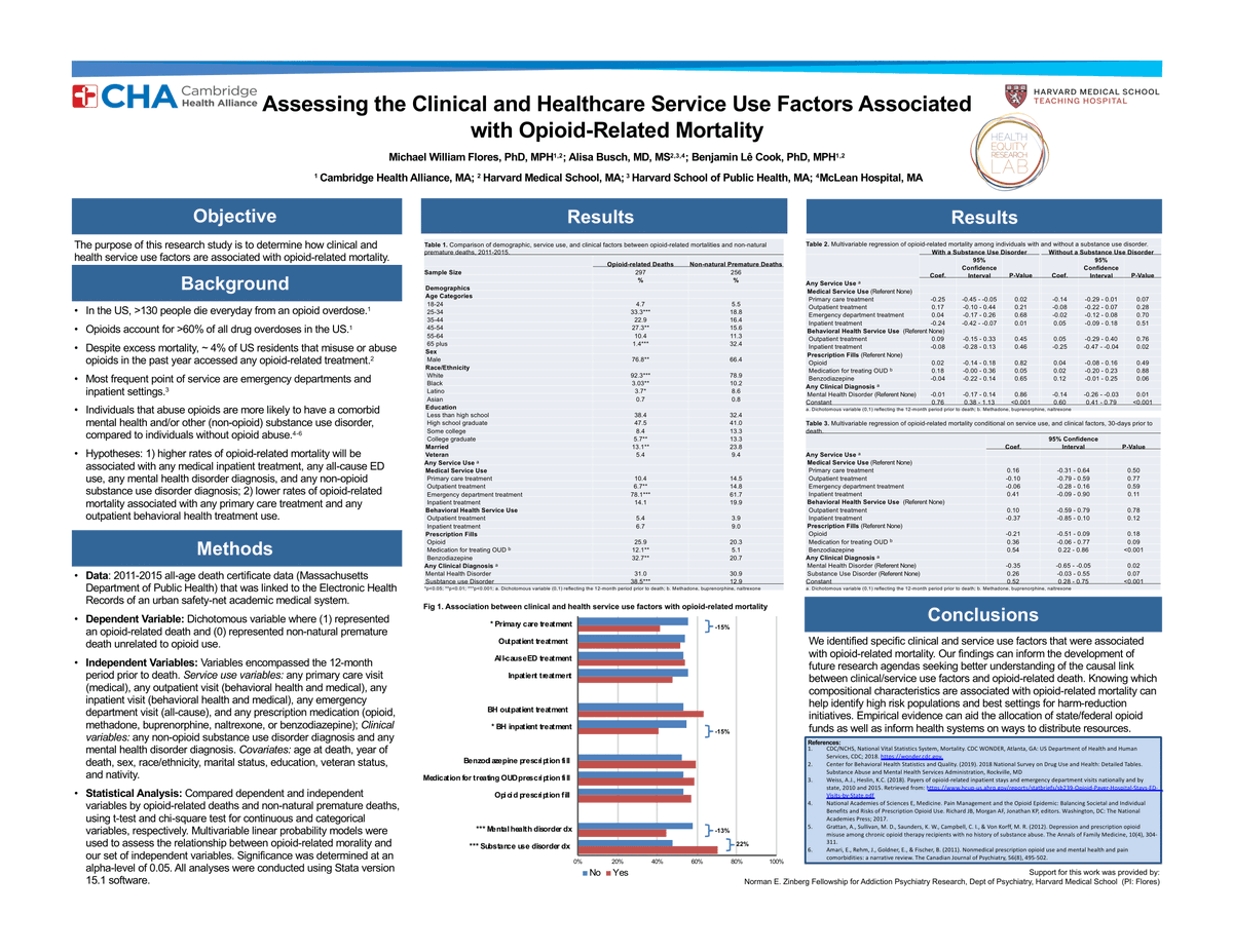 mikeflo61's tweet photo. Assessing the Clinical and Healthcare Service Use Factors Associated with Opioid-Related Mortality https://t.co/sPYdN3mPyC #CHAvirtualposter
@bencook_equity @Div_Addiction @icommhealth https://t.co/irpyzlaXjr