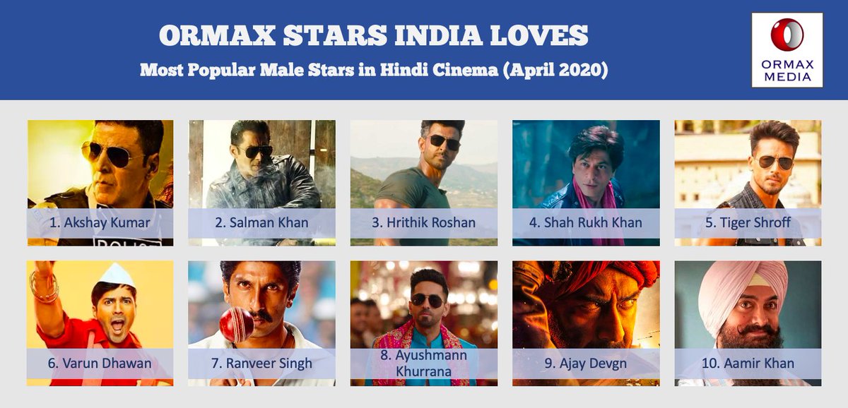 Ormax Media tweet media