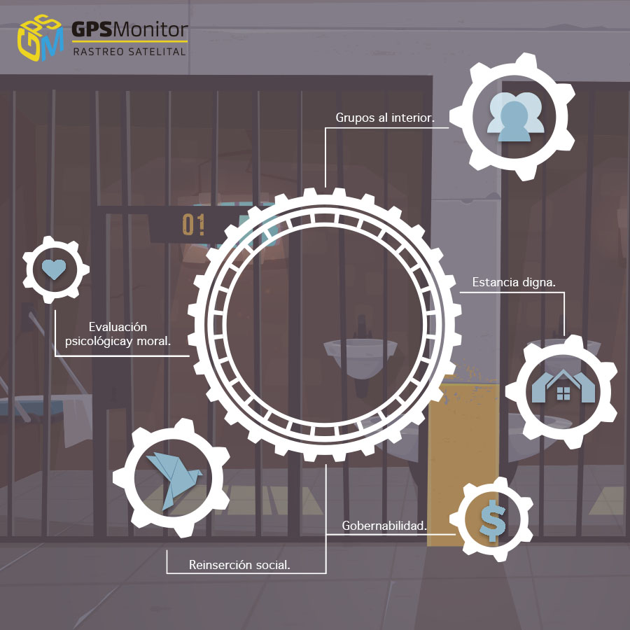 GPSMonitorMx's tweet image. De acuerdo a el Diagnostico de Supervisión Penitenciaria 2020, #GPSMonitor te muestra las áreas de oportunidad a tomar por parte del sistema de justicia penitenciario.