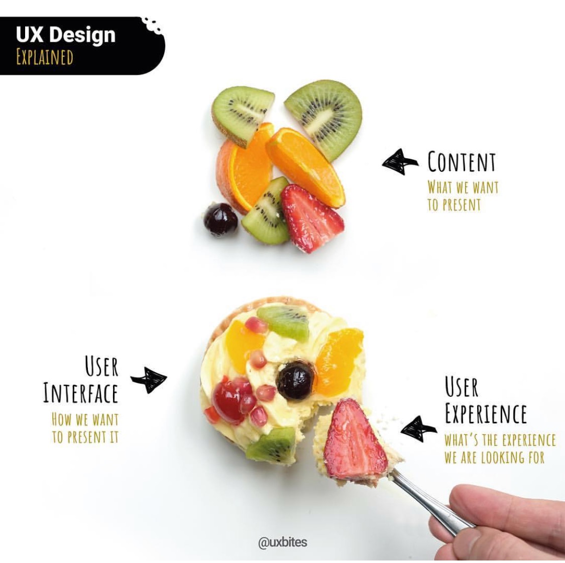 wdgtweet's tweet photo. Is UX confusing?  If so, you are not alone.  UX design explained by UXbites.   Don't forget, great content is king and makes the user experience that much better.    p.s follow UXbites on instagram   #ux #design #contentstrategy [visit https://t.co/tpRF4osIYE] https://t.co/NCiWZpEZbj