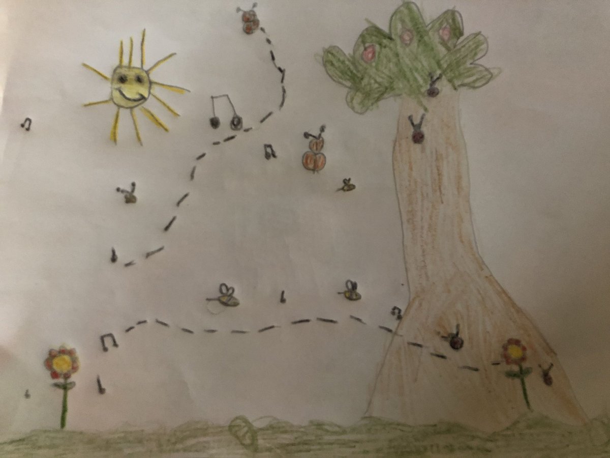 bauerle_frank's tweet photo. Vivaldi was the composer for this weeks music lesson. Students listened to Spring and had to draw what they think the music looks like. Here are some pictures. So proud! https://t.co/tX9fdsTi82