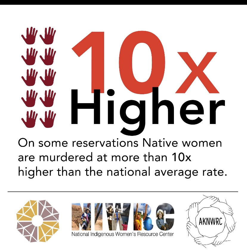 VoicesofHope15's tweet photo. FACTS: Native women experience...
➡️ Highest rates of violence of any group in the US
➡️ Highest rate of DV + rape of any group of women
➡️ Murder at more than 10x higher than the national avg rate
Unacceptable.
More in @NRCDV's #VAWnet report: https://t.co/Z9TlqFMhWZ https://t.co/tTtAqlsvch