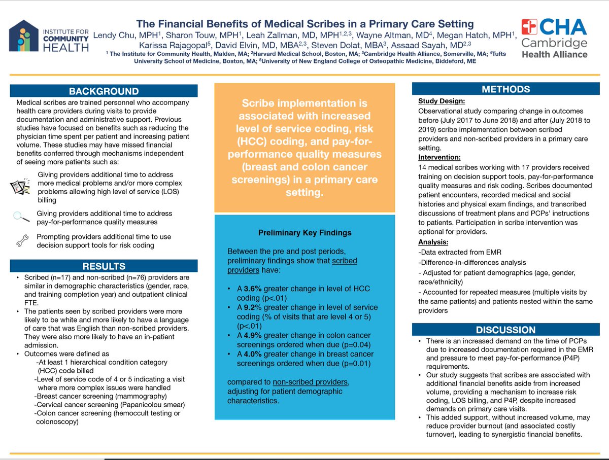 icommhealth's tweet photo. Lendy Chu, Sharon Touw, Leah Zallman present: “The Financial Beneﬁts of Medical Scribes in a Primary Care Setting”. Comment below with any questions for @icommhealth! #CHAvirtualposter  https://t.co/hPmX9q8OmZ https://t.co/410K6eCsa2