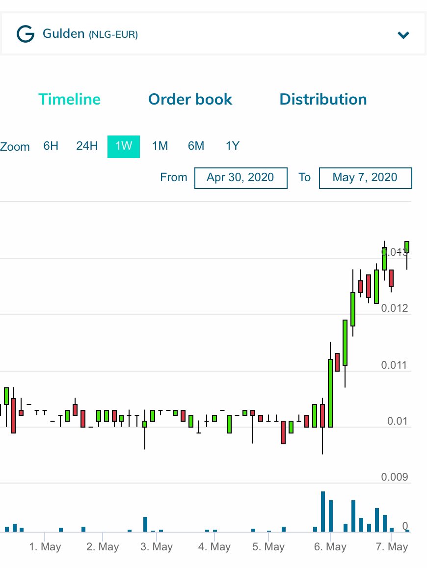 GuldenBites's tweet photo. @vajolleratzii @Dumbrod5 Hmm. Bitcoin is Gold, but Gulden for shopping. 
Your asked what performed better. YTD: $NLG. This month: $NLG. Traded on #Bittrex and #Nocks. 
More info https://t.co/3g0yb4JBAm https://t.co/73qIjyhMbn