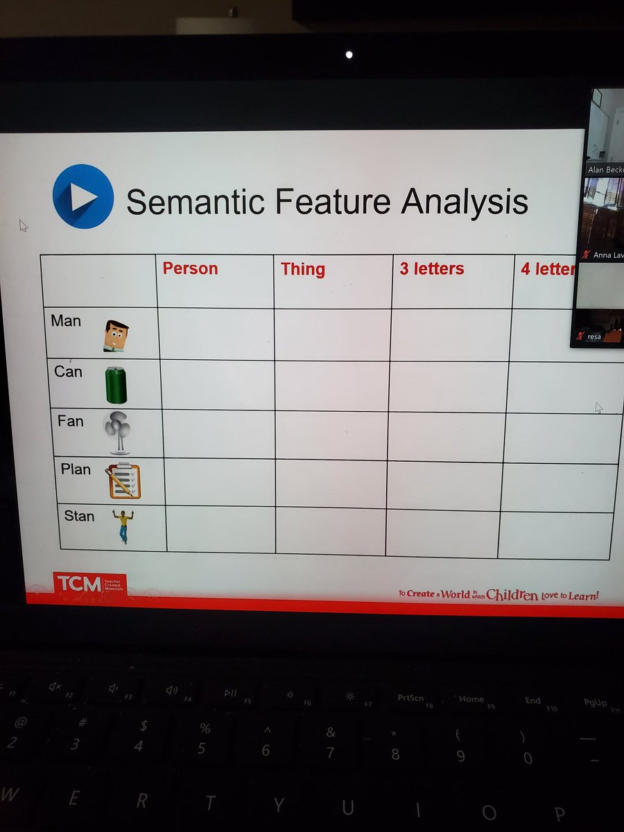 Jennifer Jump (@mrsjenjump) on Twitter photo Using a semantic feature analysis to learn about words today w/ <a href="/AlanBecker8/">Alan Becker</a>. Straight from Building Vocabulary from <a href="/tcmpub/">Teacher Created Materials</a>! <a href="/TimRasinski1/">Tim Rasinski</a> Using a semantic feature analysis to learn about words today w/ <a href="/AlanBecker8/">Alan Becker</a>. Straight from Building Vocabulary from <a href="/tcmpub/">Teacher Created Materials</a>! <a href="/TimRasinski1/">Tim Rasinski</a>