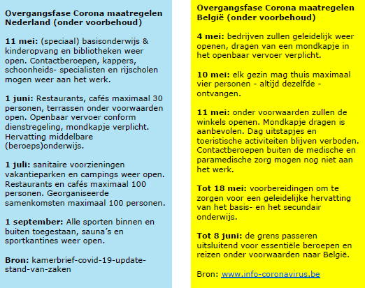 We komen in een nieuwe #Corona tijdperk - de overgangsfase. Een aantal maatregelen België-Nederland hebben we onder voorbehoud op een rij gezet. Voor vragen contacteer ons via werkenoverdegrens@uwv.nl 
<a href="/vdab_be/">VDAB</a> <a href="/UWVnl/">UWV</a> <a href="/EURESNederland/">EURESNederland</a> <a href="/EURESJob/">EURES</a> <a href="/CrossEures/">Moi Oime</a>