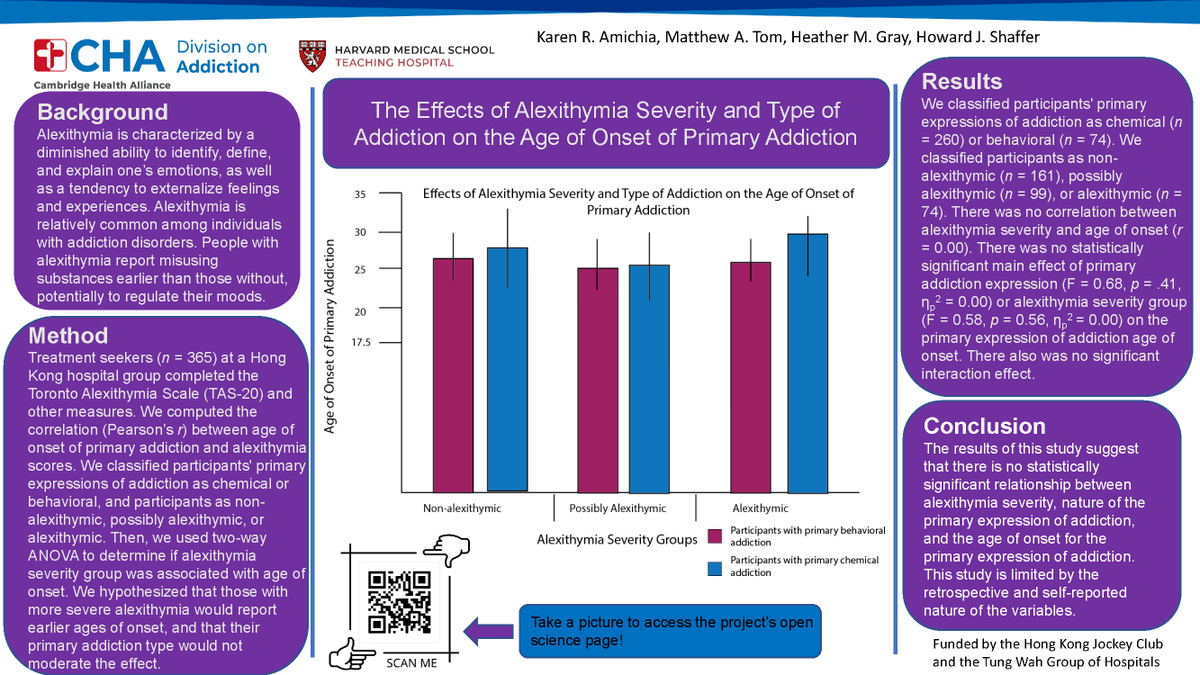Div_Addiction's tweet photo. The Effects of Alexithymia Severity and Type of Addiction on the Age of Onset of Primary Addiction. Presented by Karen Amichia. Comment below with questions for @AmichiaKaren! #CHAvirtualposter #AddictionPosters2020 https://t.co/pZiKnJSPVb