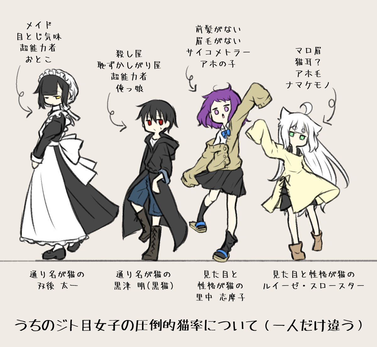 うちのジト目女子の圧倒的な猫率に笑った(一人女じゃない) 