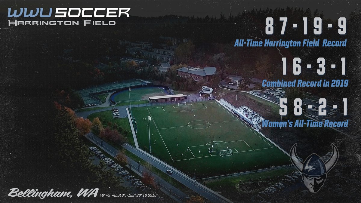WWUAthletics's tweet photo. A little #ThursdayTidbit showcasing Harrington Field, the home of @WWU_WSoccer and @SoccerWWU.
The teams have combined to go 87-19-9 (.796) at the on-campus facility since opening in 2014, including 16-3-1 in 2019.
The women are 58-2-1 (.959) all-time at Harrington.
#GoViks https://t.co/En21vTZ3rc