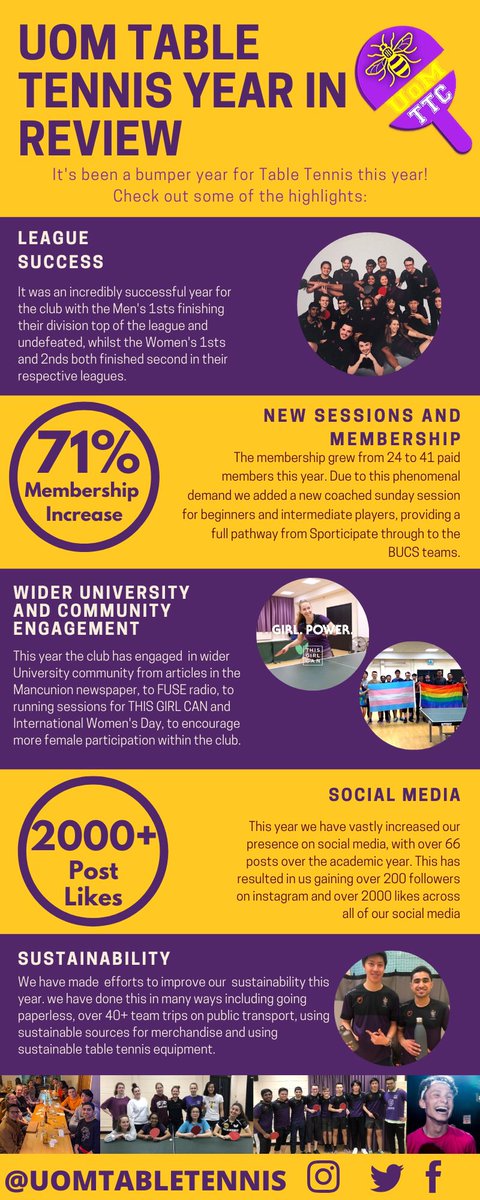 OUR YEAR IN REVIEW! 💜🏓<a href="/UoMSport/">UoM Sport</a>