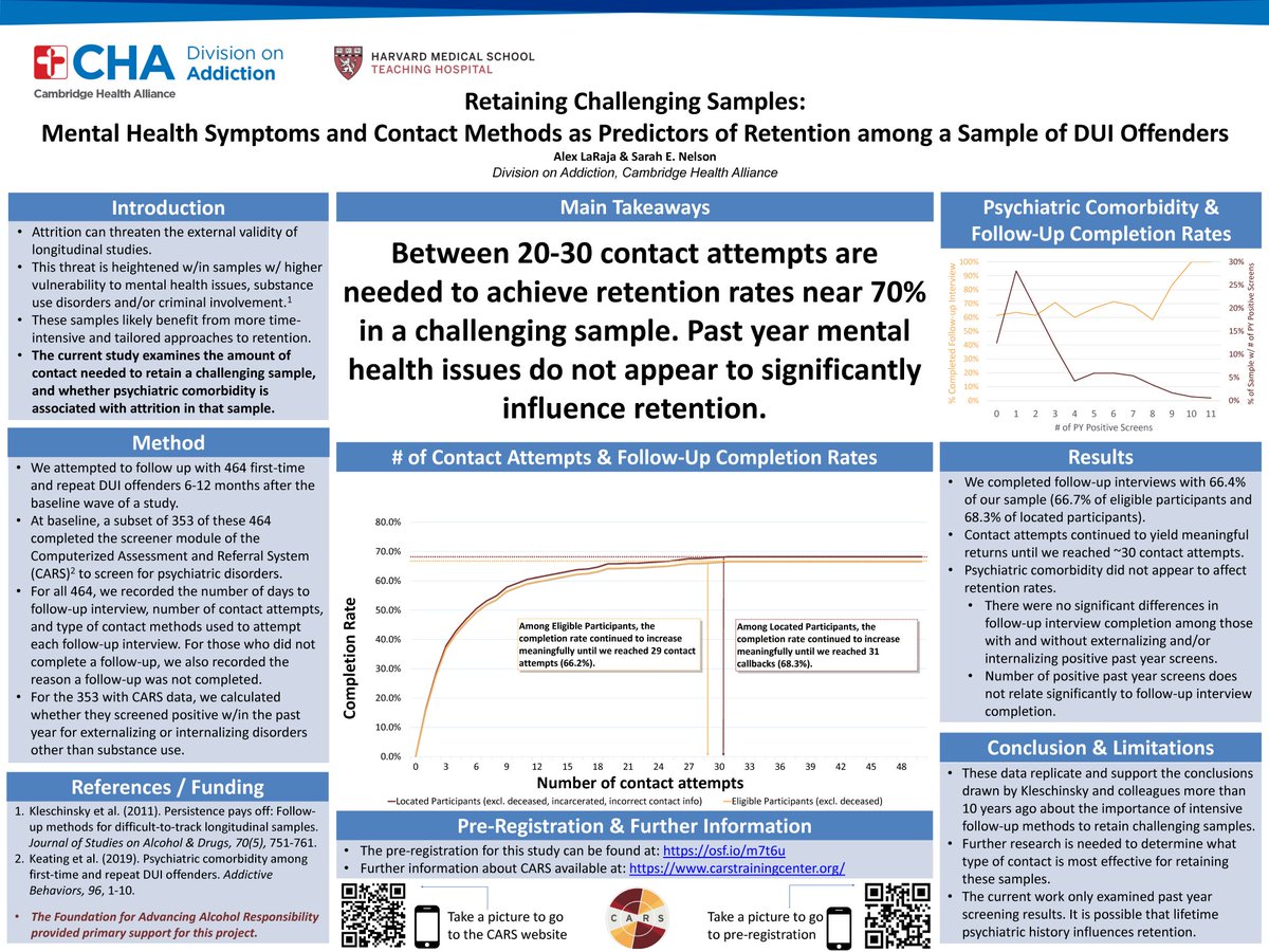 Div_Addiction's tweet photo. Retaining Challenging Samples: Mental Health Symptoms and Contact Methods as Predictors of Retention among a Sample of DUI Offenders. Presented by Alexander LaRaja. Comment below with questions for @alex_laraja! #CHAvirtualposter #AddictionPosters2020 https://t.co/MTO4Imp5qY