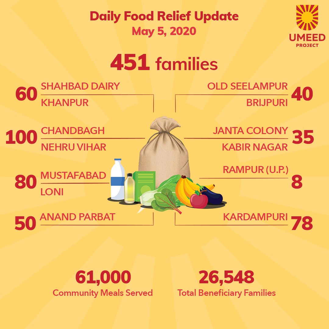 project_umeed's tweet image. On May 5, we collaborated with @goonj and they provided us with 70 Ration Kits for distribution. With the lockdown extended, we all must support the people in need. Help them at bit.ly/projectumeed
#umeedproject #COVID19India #Covid_19 #ThursdayMotivation #thursdayvibes